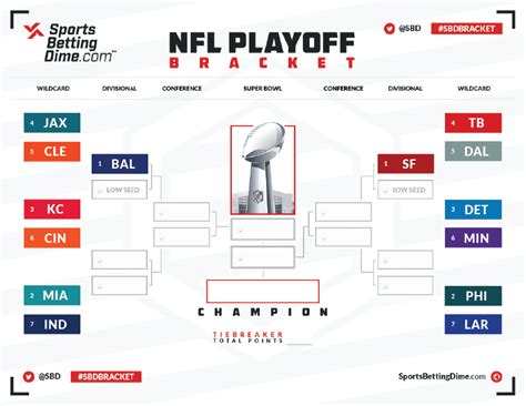 espn playoff nfl standings|NFL standings 2024 playoffs chart.